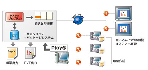 組込型ソリューションの構成例