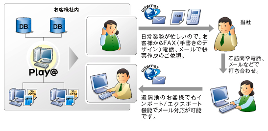 Play＠帳票作成サービス