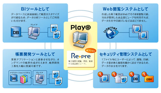 超柔軟!システム構成