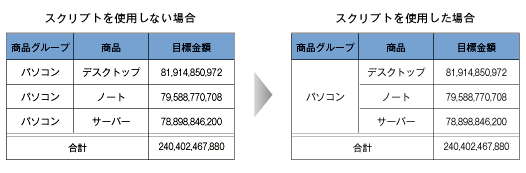 高い帳票品質が求められる場合も安心