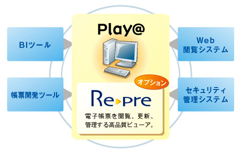 Re・pre