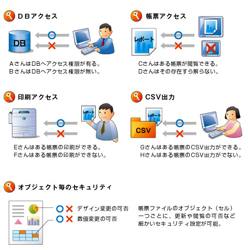 高まる内部統制ニーズにしっかり対応