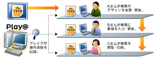ユーザー操作履歴の一括管理が可能に！