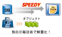テキスト・画像データの集合体とは違う