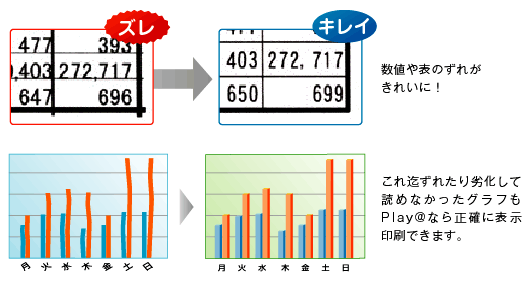 何より印刷時にわかるクオリティの高さ