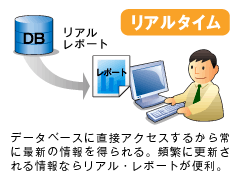 データの鮮度やニーズに合わせて選べる2つのレポート