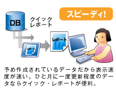 定期報告的に利用するならクイックレポート