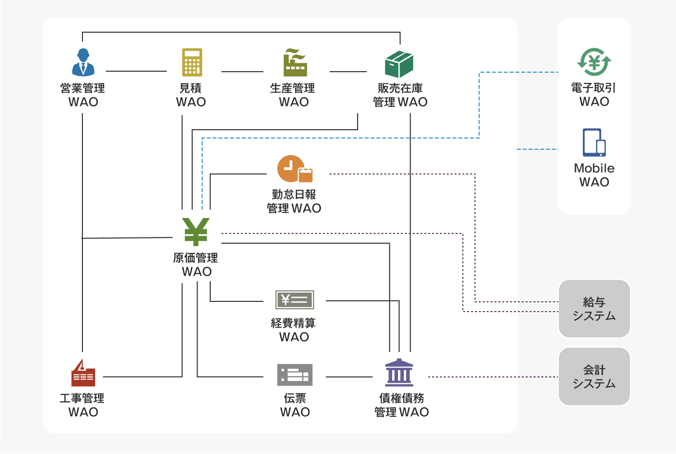 Why Chepro? 画像1