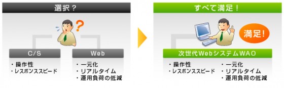選択？ 次世代WebシステムWAOですべて満足！