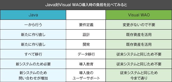 vb2