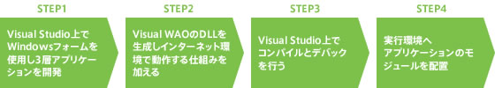 flow01