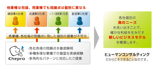 ヒューマンコンサルティングだからこそできることなのです